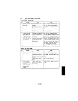 Предварительный просмотр 309 страницы NEC NEFAX 671 Service Manual