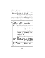 Предварительный просмотр 311 страницы NEC NEFAX 671 Service Manual