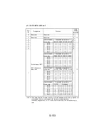 Preview for 248 page of NEC NEFAX - 691 B/W Laser Service Manual