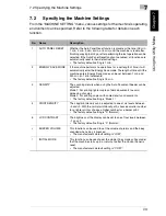 Preview for 134 page of NEC NEFAX - 691 B/W Laser User Manual