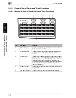 Preview for 253 page of NEC NEFAX - 691 B/W Laser User Manual