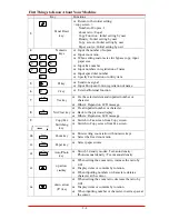 Preview for 17 page of NEC NEFAX 805 Operation Manual