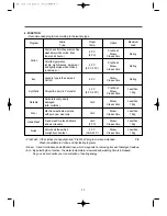 Предварительный просмотр 11 страницы NEC NFL-1265 Instruction Manual