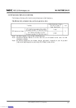 Preview for 27 page of NEC NL10276BC24-21 Datasheet