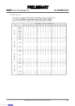 Preview for 20 page of NEC NL12880BC20-05 Preliminary Data Sheet