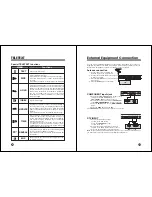 Preview for 11 page of NEC NLT-17WF Owner'S Manual