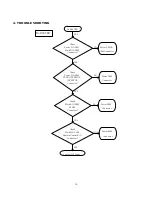 Preview for 17 page of NEC NLT-40PAN Service Manual