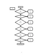 Preview for 18 page of NEC NLT-40PAN Service Manual