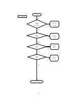 Preview for 19 page of NEC NLT-40PAN Service Manual