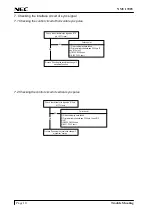 Preview for 21 page of NEC NMV 1700V Service Manual