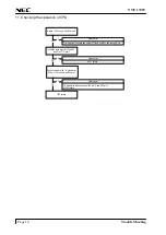 Preview for 25 page of NEC NMV 1700V Service Manual