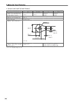 Предварительный просмотр 68 страницы NEC NP-02HD Installation Manual