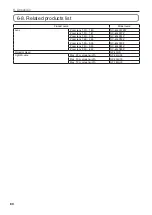 Preview for 80 page of NEC NP-18LU03 User Manual