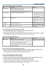 Preview for 23 page of NEC NP-CR5450H User Manual