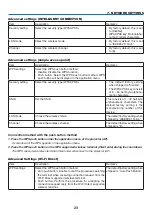 Предварительный просмотр 23 страницы NEC NP-CR5450HL User Manual