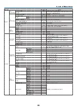 Preview for 114 page of NEC NP-LV01BD Installation Manual