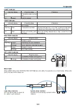 Preview for 127 page of NEC NP-LV01BD Installation Manual