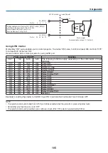 Preview for 131 page of NEC NP-LV01BD Installation Manual