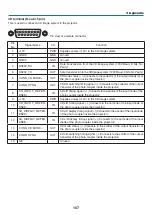 Preview for 133 page of NEC NP-LV01BD Installation Manual