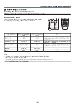 Предварительный просмотр 42 страницы NEC NP-LV01BD User Manual