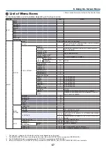 Предварительный просмотр 84 страницы NEC NP-LV01BD User Manual