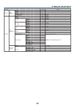 Предварительный просмотр 85 страницы NEC NP-LV01BD User Manual