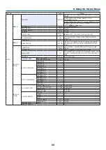 Предварительный просмотр 86 страницы NEC NP-LV01BD User Manual