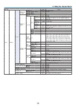 Предварительный просмотр 87 страницы NEC NP-LV01BD User Manual