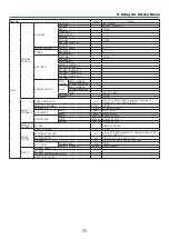 Предварительный просмотр 88 страницы NEC NP-LV01BD User Manual