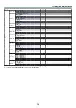 Предварительный просмотр 89 страницы NEC NP-LV01BD User Manual