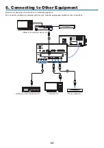 Предварительный просмотр 138 страницы NEC NP-LV01BD User Manual