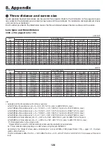 Предварительный просмотр 145 страницы NEC NP-LV01BD User Manual