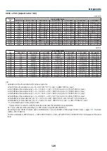 Предварительный просмотр 146 страницы NEC NP-LV01BD User Manual