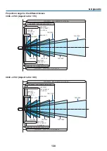 Предварительный просмотр 147 страницы NEC NP-LV01BD User Manual