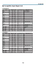 Предварительный просмотр 151 страницы NEC NP-LV01BD User Manual