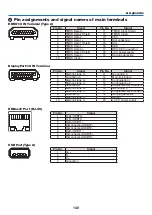 Предварительный просмотр 157 страницы NEC NP-LV01BD User Manual