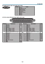 Предварительный просмотр 158 страницы NEC NP-LV01BD User Manual