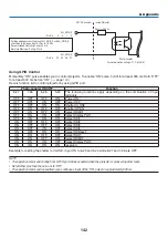 Предварительный просмотр 159 страницы NEC NP-LV01BD User Manual