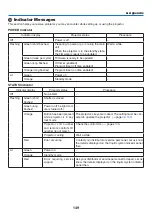 Предварительный просмотр 166 страницы NEC NP-LV01BD User Manual