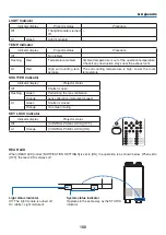 Предварительный просмотр 167 страницы NEC NP-LV01BD User Manual