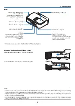 Предварительный просмотр 15 страницы NEC NP-M271X User Manual