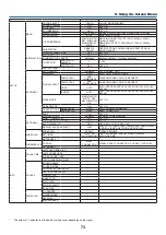 Предварительный просмотр 83 страницы NEC NP-M271X User Manual