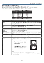 Предварительный просмотр 91 страницы NEC NP-M271X User Manual