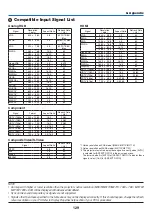 Предварительный просмотр 139 страницы NEC NP-M271X User Manual