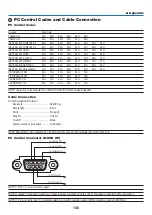 Предварительный просмотр 140 страницы NEC NP-M271X User Manual