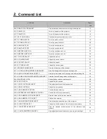 Preview for 8 page of NEC NP-M282X Reference Manual