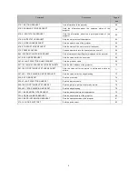 Preview for 9 page of NEC NP-M282X Reference Manual