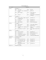 Preview for 14 page of NEC NP-M282X Reference Manual