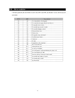 Preview for 12 page of NEC NP-M403X Reference Manual