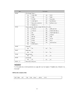 Preview for 82 page of NEC NP-M403X Reference Manual